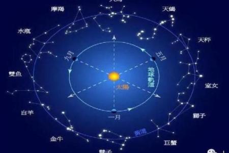 佛教预言紫薇斗数