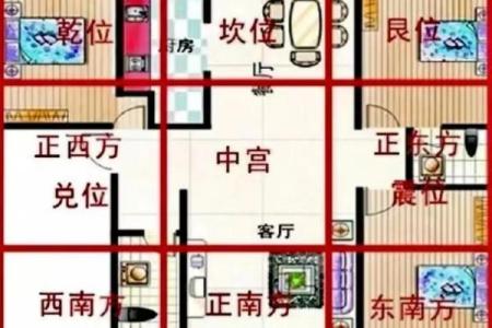 房子布局风水设计图片现代