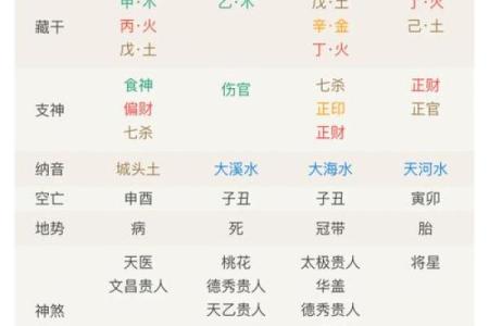 八字格局清纯的人性格