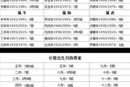 算命称骨