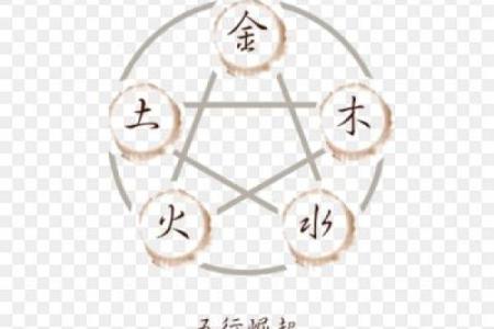 观世音菩萨灵签金木水火土
