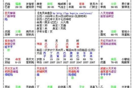 紫微斗数之子女宫与诸星，七杀星在子女宫是什么意思？