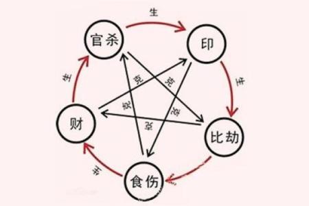 看花算命是什么意思