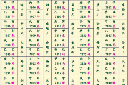 五行八字计算