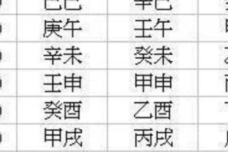生辰八字自动计算器,生辰八字的时柱怎么推算？