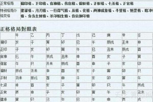 【八字命理】不在八字格局中心的分析及判断方法