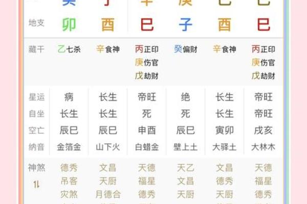 八字喜财