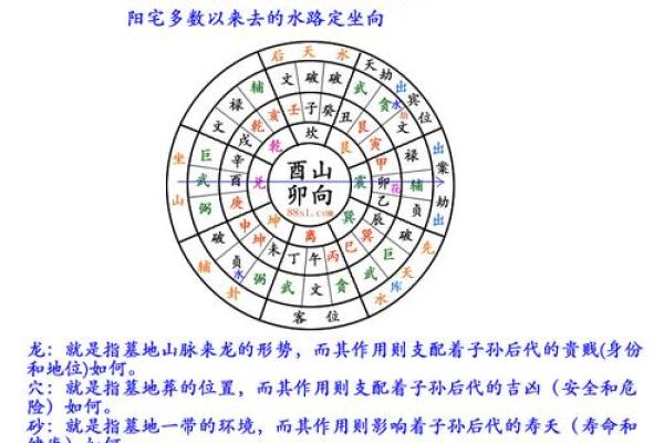 三元法风水