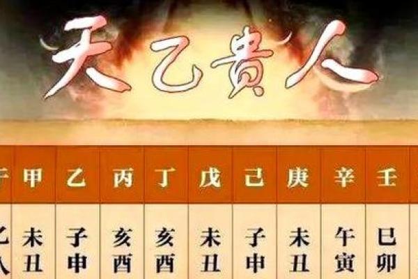八字吉神