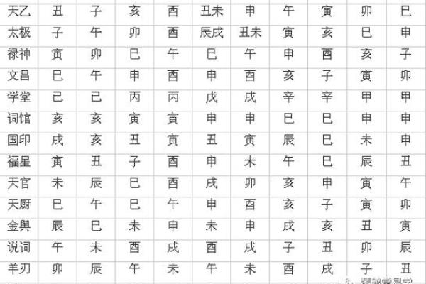 八字吉神