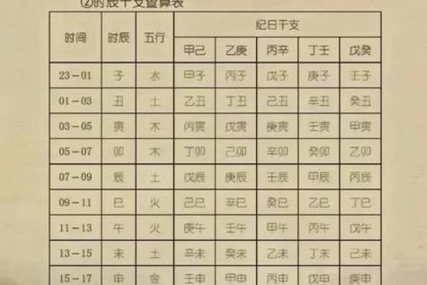 怎么查两人八字合不合 命理分析是否能相合