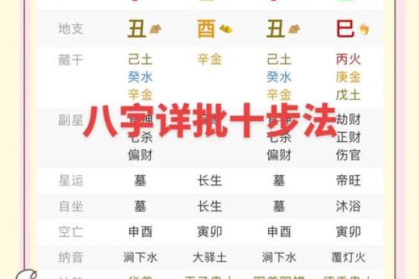 八字格局查询