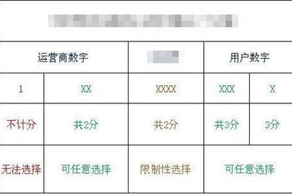 1518车牌号吉凶测试
