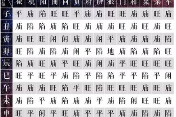 紫薇斗数算本月运势