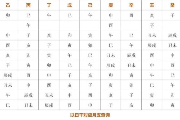 八字中格局的种类