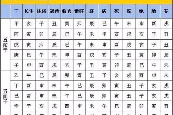 八字得令是什么意思
