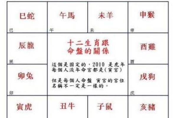 令东来注解紫微斗数全书 令东来紫微斗数怎么样？