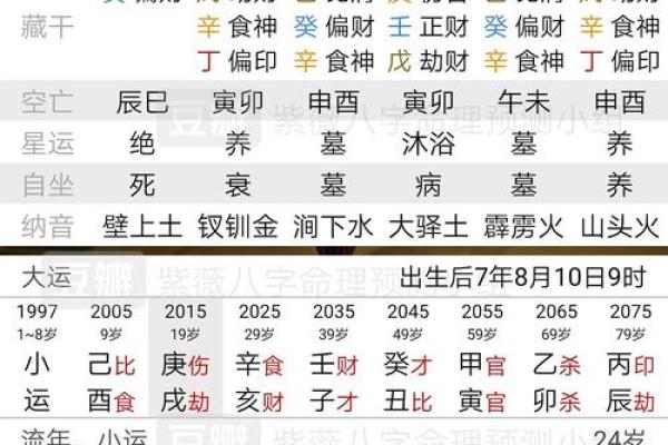 什么八字是富贵之命