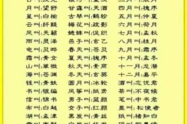 八字起名名典,取名字生辰八字