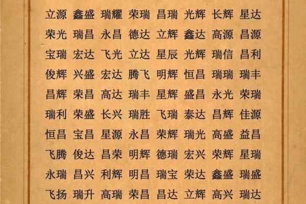八字起名名典,取名字生辰八字