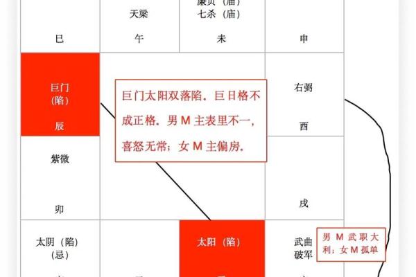 紫薇星天相星入田宅宫