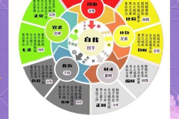 八字中如何通过婚姻宫合冲刑害看婚姻？