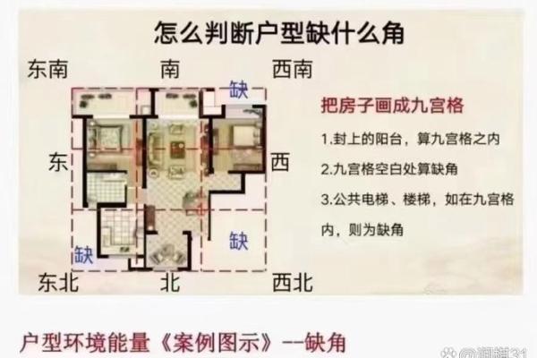 周易风水房子分析案例