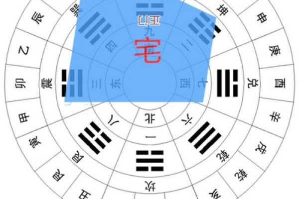 周易风水房子分析案例