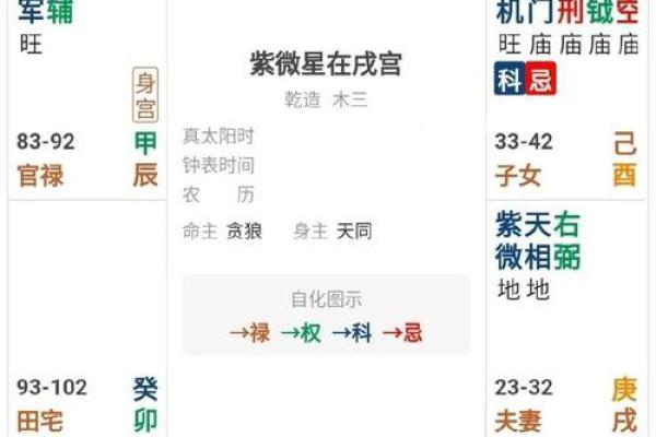 紫微斗数诸星落诸宫之：巨门星田宅宫详解