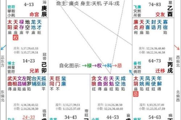 紫薇斗数水二局怎么看