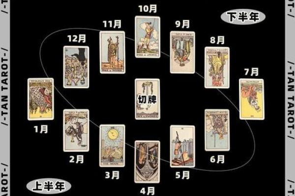 塔罗测试：一月，你的财运如何？