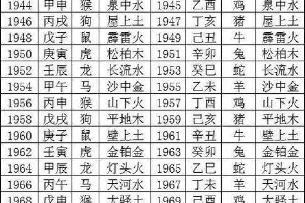 水性八字女命特点及命运分析