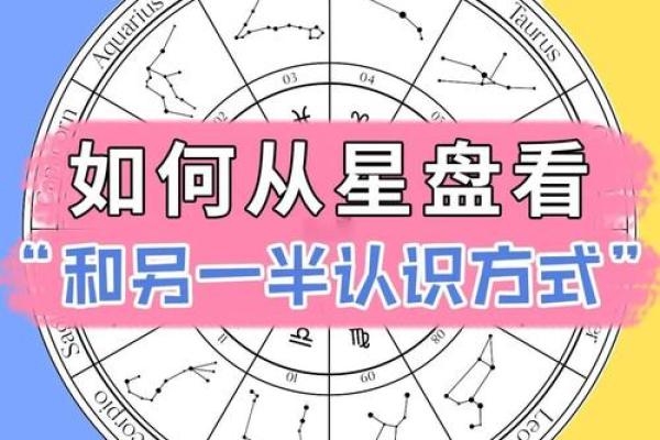 星盘南北交点查询 北交点怎么看