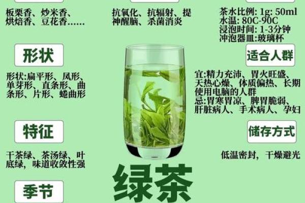 风水绿茶泡多久最佳多长时间最佳