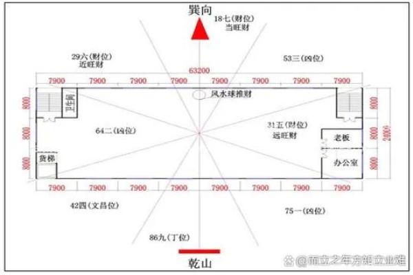 工厂风水规划设计改造案例