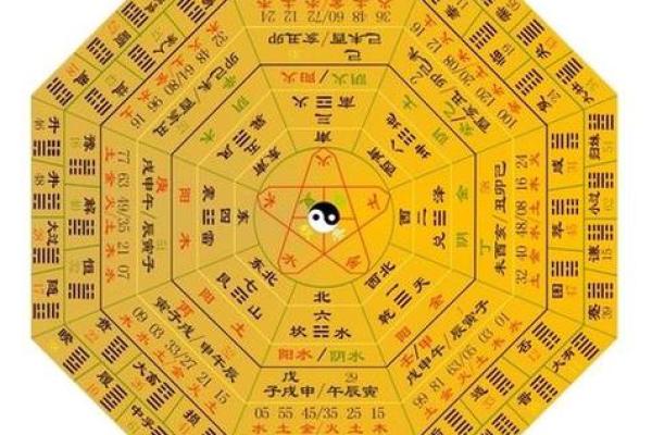 周易算命阴阳八字