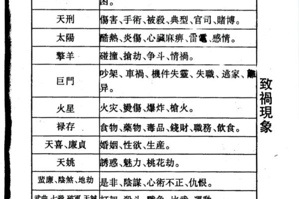 紫薇斗数性取向