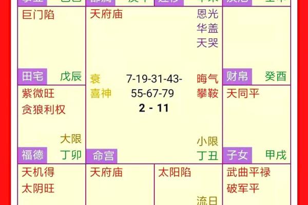 紫薇斗数格局歌诀