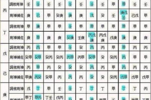 在线批八字算命