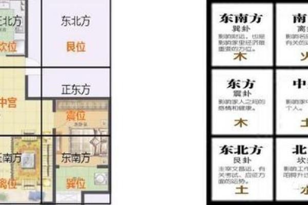小户型房子位置风水好吗