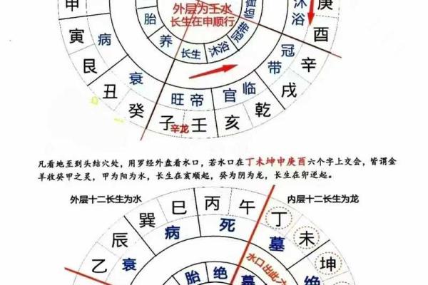 揭秘精神病与阴阳宅风水关系！_1
