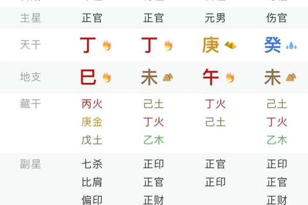 庚子日柱特点,庚子日柱八字富贵命运