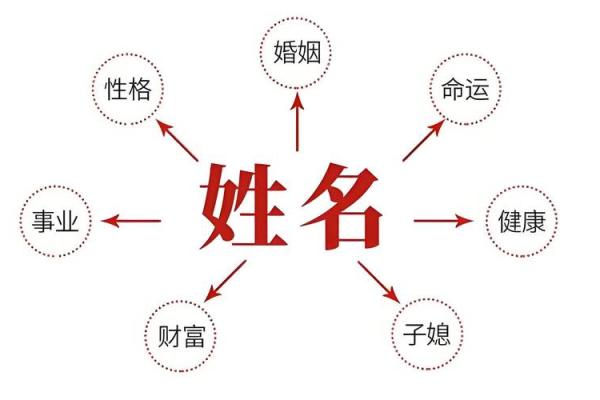 八字取名字大全免费查询,生辰八字在线取名字