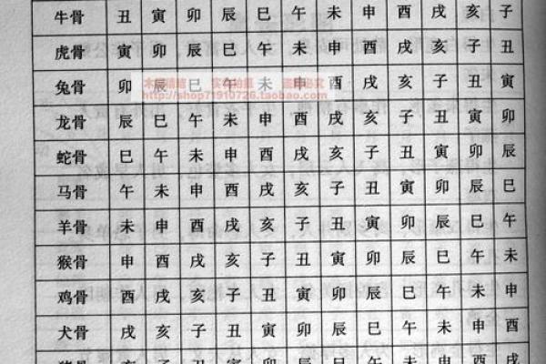 诸葛亮测字算命130签