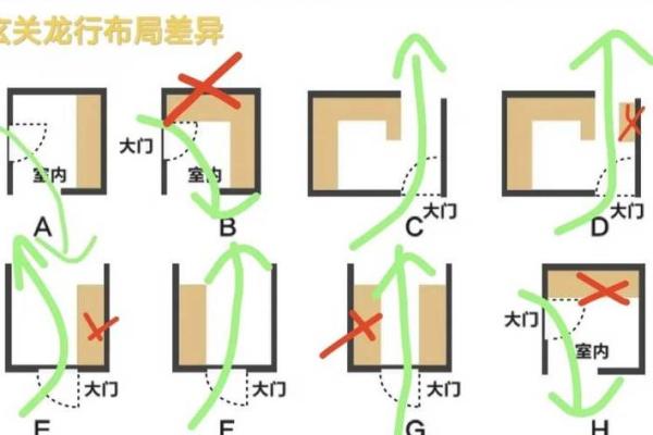 【风水禁忌】开门有什么禁忌