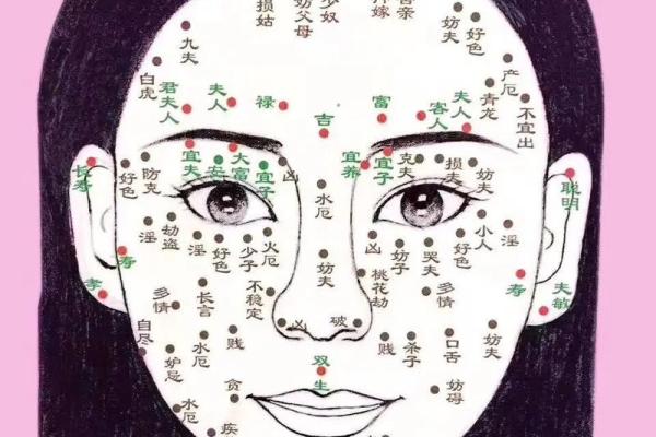 风水角度女人身上长有福痣的位置图解