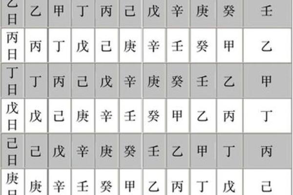 八字六神