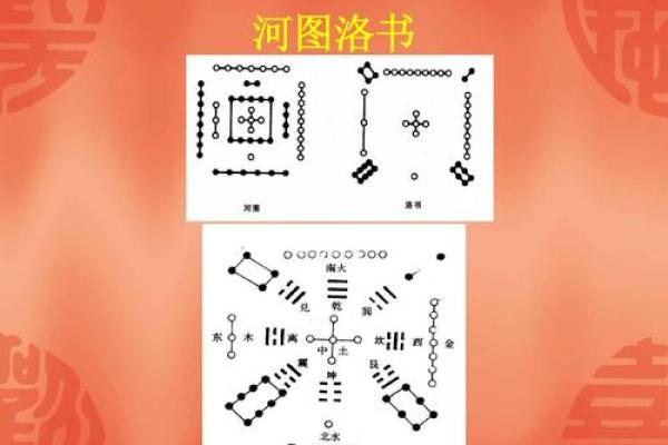 七月的风水_河图洛书是做什么用的