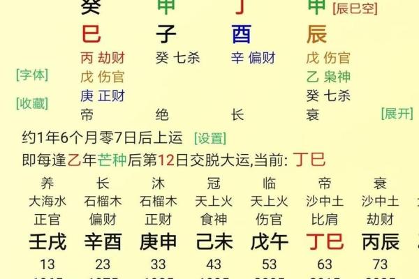名人的八字
