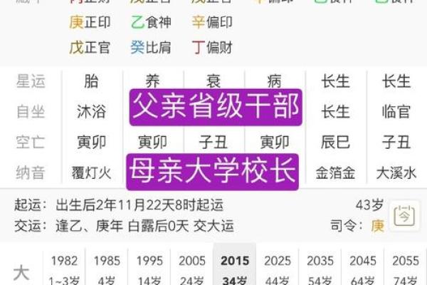 名人的八字